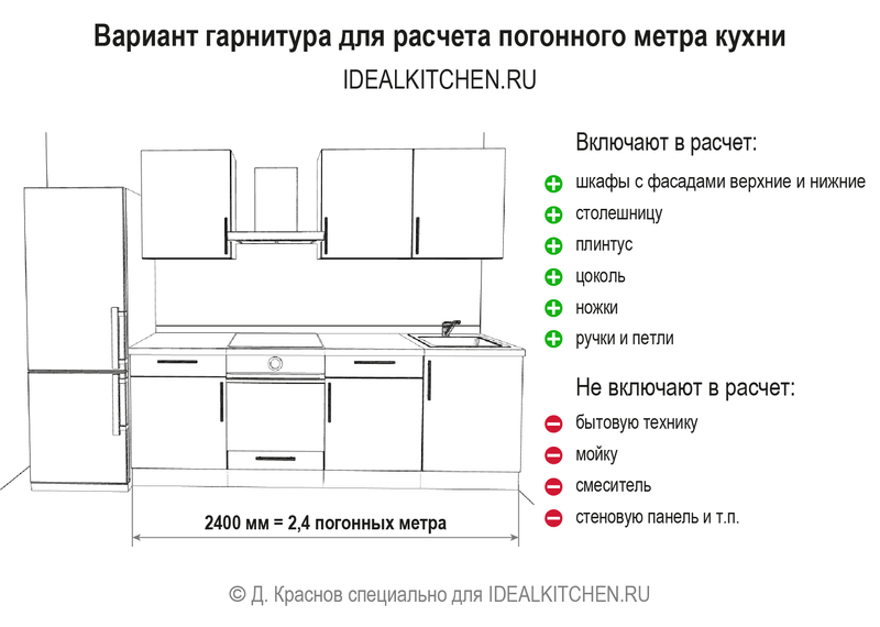 Furniture for those who cook, or how to choose the perfect kitchen