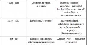 Суффиксы существительных в английском языке: правила, примеры