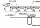 Construction of monolithic ceilings according to the profiled sheet