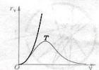 Dimensional analysis Dimensional analysis and analogy method