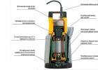 Drainage pump - device, principle of operation, features of selection and repair Submersible drainage pump for low level