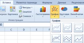 Features of business graphics in Excel