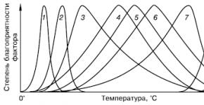 Environmental factors and their effect on living organisms