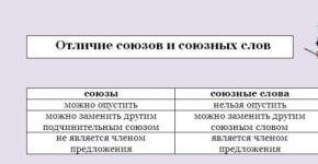 Constructive and subordinate unions