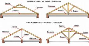 Strong roof: roof rafter system and its types Series for knots of a pitched wooden rafter system