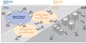 Technologies and components for data transmission over power lines