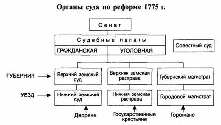 Reforms of the era of Catherine II in the field of culture and education