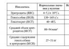 Физико-химические свойства крови, функции крови