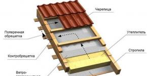 Roof insulation from the inside: materials, features, tips, methods