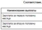 Положение об оплате труда работников: образец