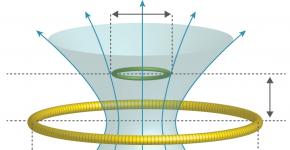 Making wireless power transmission