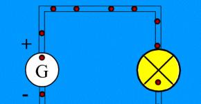 The main types of electric current (direct and alternating), their features and differences