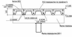 Construction of monolithic ceilings according to the profiled sheet