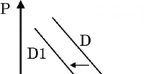 Types of economic system A) decrease in consumer income