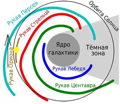 Mūsų galaktikos žvaigždžių vardas