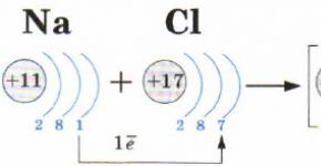 External energy levels: structural features and their role in interactions between atoms Key words and phrases