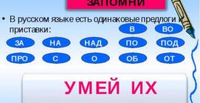 Prefixes in Russian and their meaning