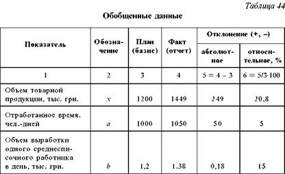 Chain Substitution Method