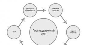 Difference between current and non-current assets