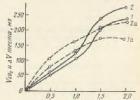 Structural and mechanical properties of fermenting dough Baking properties of rye flour