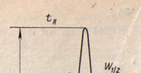 High performance liquid chromatography