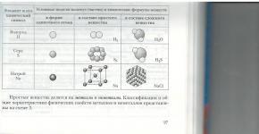 Методическая разработка урока по химии на тему: 