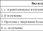 Dosimetry and radiometry of ionizing radiation Dosimetry of ionizing radiation