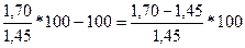 The nuances of the application of the tariff grid for categories to calculate wages