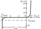 Correct connection of LEDs