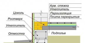 Basic principles of basement construction