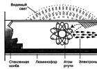 Connection diagram for fluorescent lamps: connecting fluorescent lamps with a choke