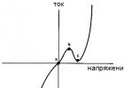 Applications of tunnel diodes