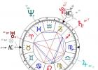 Astrology of those in love with Life The exact time of the solar eclipse on August 21