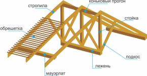 Do-it-yourself attic roof - drawings How to make a rafter system for an attic roof