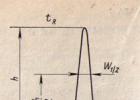 High performance liquid chromatography