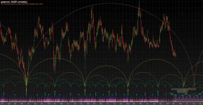 Gazprom dividend rate for