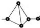 Physical properties of phosphorus