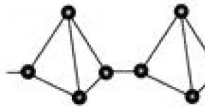 Physical properties of phosphorus